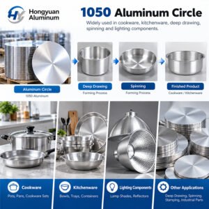 1050 Aluminum Circle Applications for Cookware and Lighting – Hongyuan Aluminum